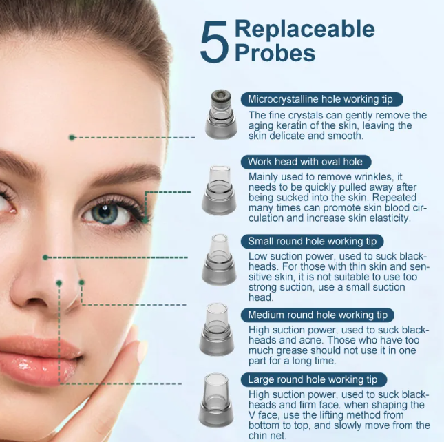 Deep Pore Cleanser System